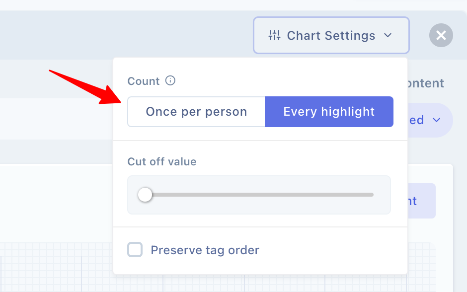 Count once per person