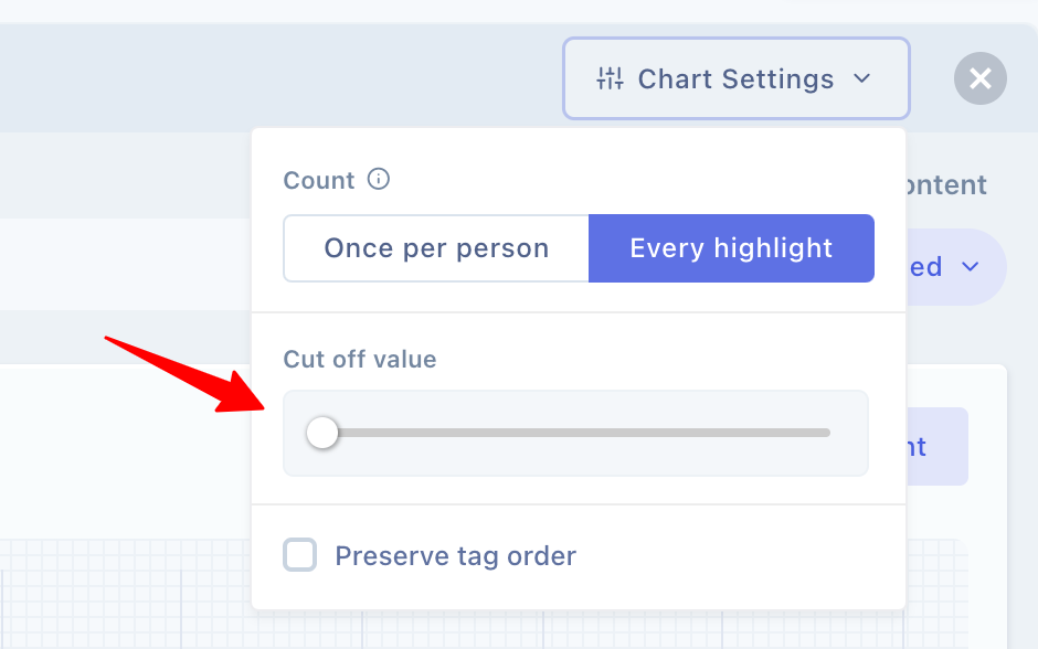 Cutoff threshold