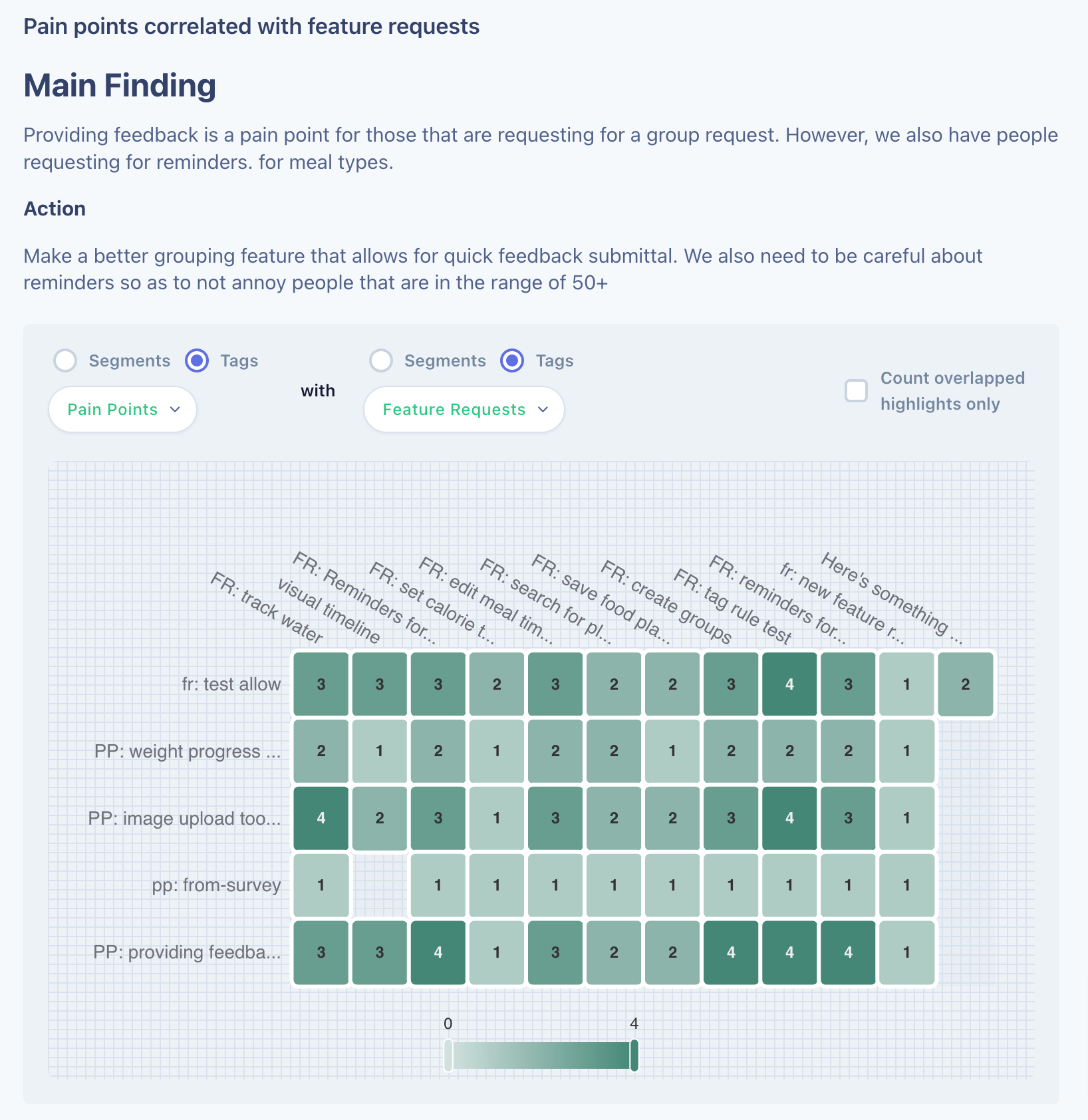 Live charts on Client Portal