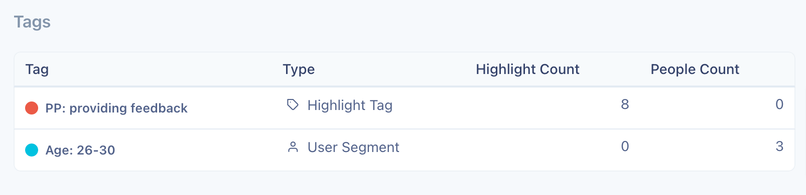 Tags published to portal via repository insights