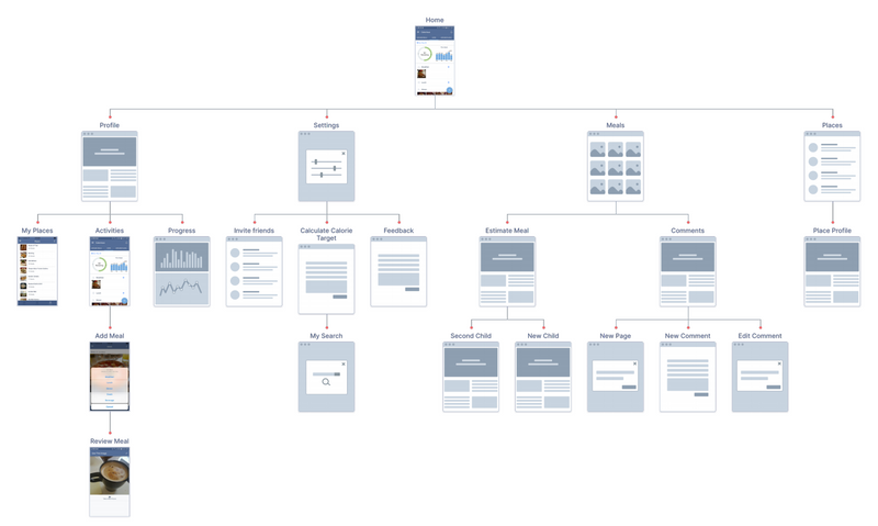 Sitemap export