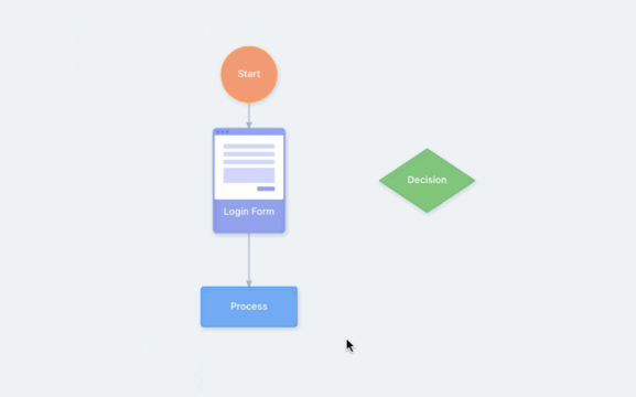 User flow maker on UserBit