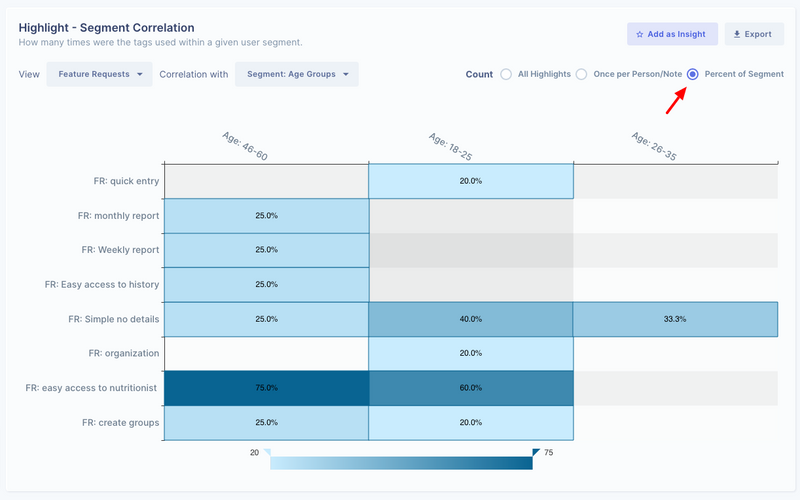 Show % of segment value on correlation heatmap